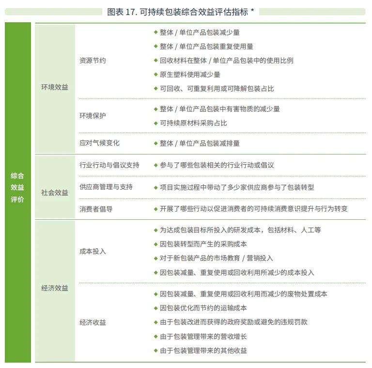 食品快消巨头的下一场生存之战已然打响(图1)
