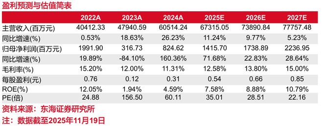 东海研究 深度：金发科技（600143）：从材料到平台科技浪潮下验证成长逻辑(图1)