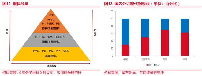 东海研究 深度：金发科技（600143）：从材料到平台科技浪潮下验证成长逻辑(图9)