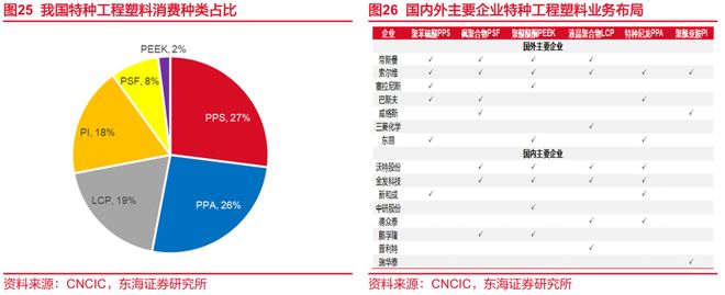 东海研究 深度：金发科技（600143）：从材料到平台科技浪潮下验证成长逻辑(图16)