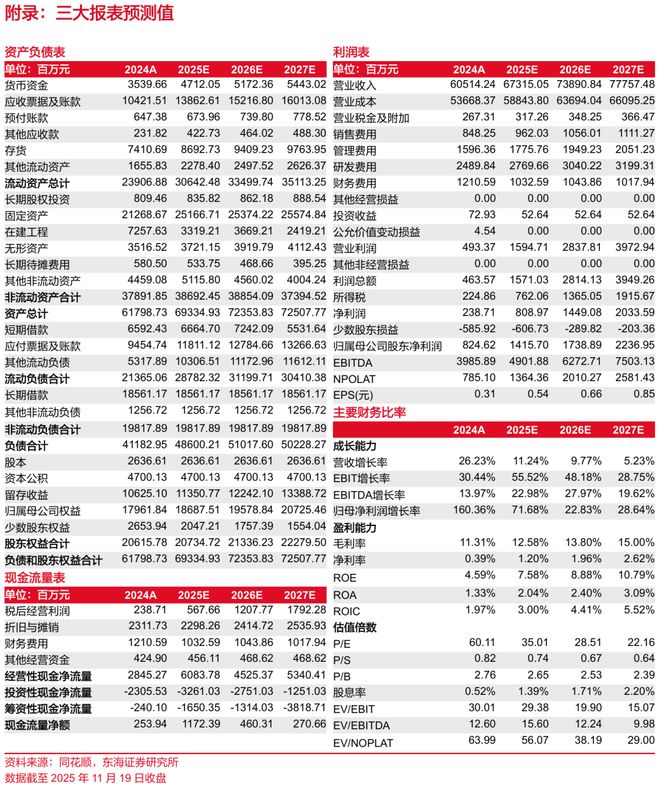 东海研究 深度：金发科技（600143）：从材料到平台科技浪潮下验证成长逻辑(图23)