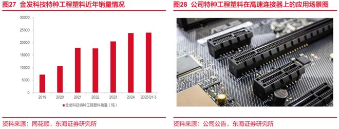 东海研究 深度：金发科技（600143）：从材料到平台科技浪潮下验证成长逻辑(图18)