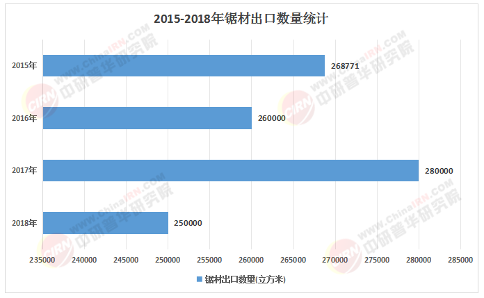 2025年锯材产业价格波动下的投资韧性与价值挖掘