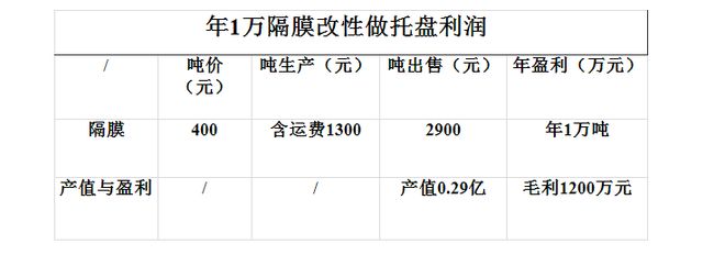 废旧锂电池隔膜再利用设备 河南巨峰科技解锁“隐形资源”新价值(图3)