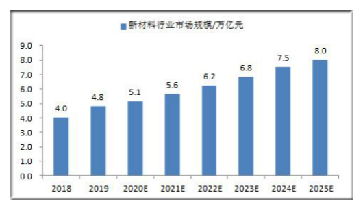 高分子复合材料题材哪些公司有望受益!(20251126)
