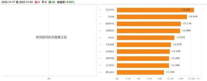 北交所周报：精创电气网上中签率达002%爱得科技等3家公司过会(图2)