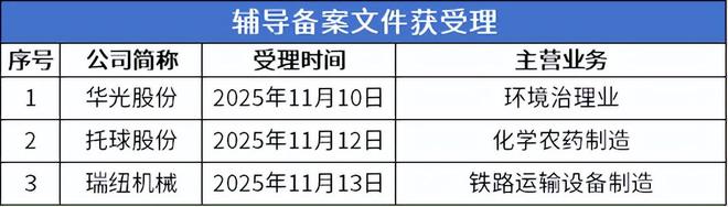 北交所周报：精创电气网上中签率达002%爱得科技等3家公司过会(图7)
