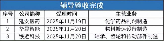 北交所周报：精创电气网上中签率达002%爱得科技等3家公司过会(图6)
