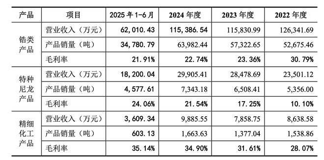 长裕控股盈利倒退子公司控制权和工业用地来源存疑(图1)