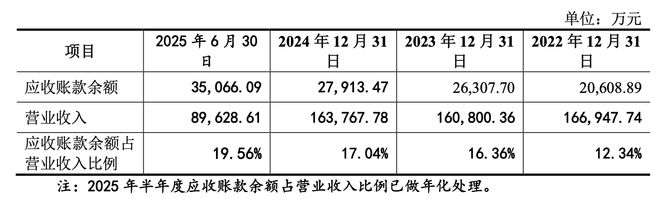 长裕控股盈利倒退子公司控制权和工业用地来源存疑(图3)