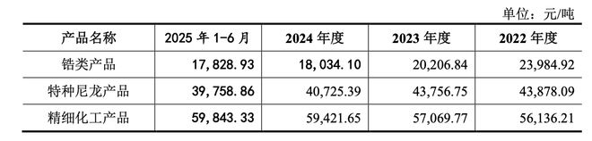 长裕控股盈利倒退子公司控制权和工业用地来源存疑(图2)