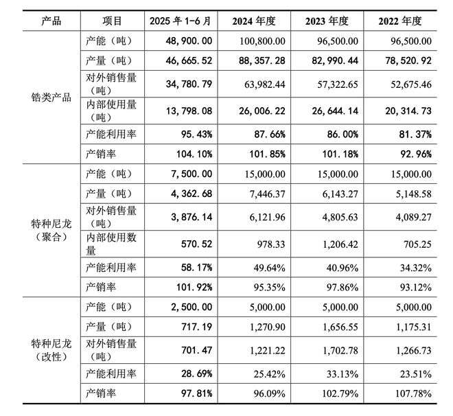 长裕控股盈利倒退子公司控制权和工业用地来源存疑(图4)