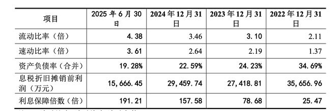 长裕控股盈利倒退子公司控制权和工业用地来源存疑(图5)