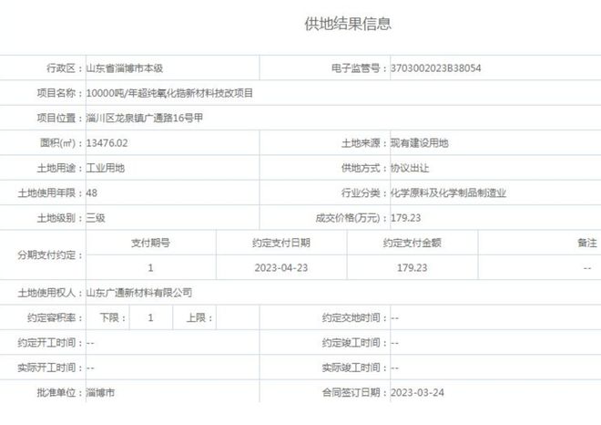 长裕控股盈利倒退子公司控制权和工业用地来源存疑(图6)