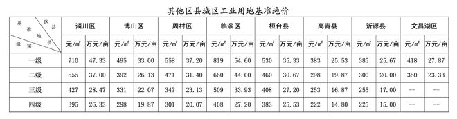 长裕控股盈利倒退子公司控制权和工业用地来源存疑(图8)