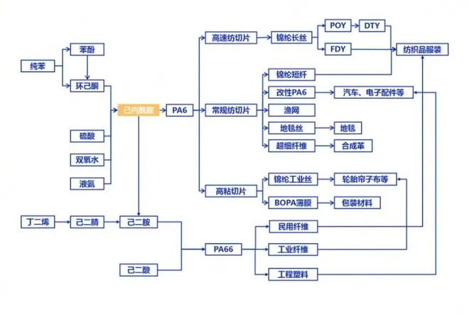 减产20%！两次高层会议一致决定“反内卷”！(图1)