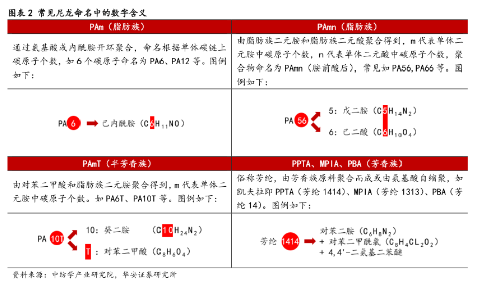 什么是尼龙？谁发明的？尼龙6与66及其应用领域介绍(图3)
