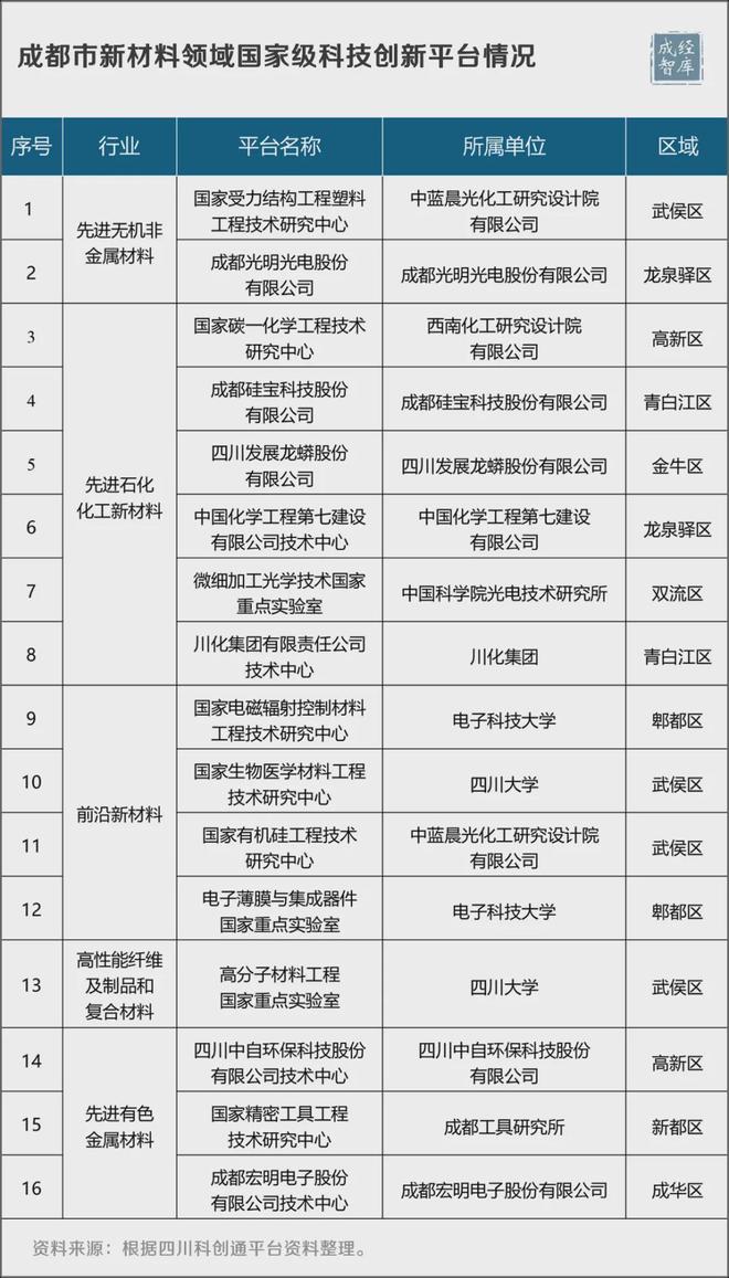简讯 新材料产业新闻（第114期）(图4)