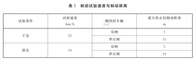 超速会急刹？禁止带小孩？电动自行车新国标详解(图8)