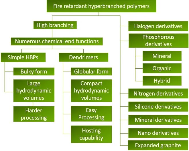 续篇干货！改性塑料阻燃方案（下）：无卤主流品类 + 新兴纳米技术(图7)