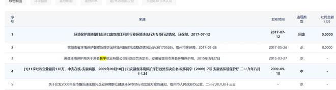 林平发展实控人控股超八成营收接连下滑税补占比高(图12)