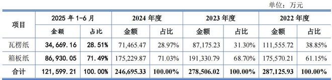 林平发展实控人控股超八成营收接连下滑税补占比高(图5)