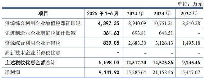 林平发展实控人控股超八成营收接连下滑税补占比高(图2)