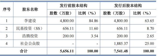 林平发展实控人控股超八成营收接连下滑税补占比高