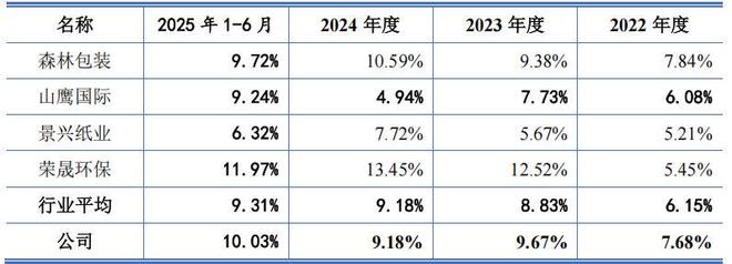 林平发展实控人控股超八成营收接连下滑税补占比高(图8)
