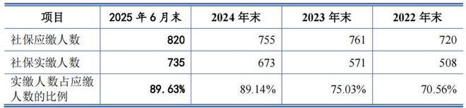 林平发展实控人控股超八成营收接连下滑税补占比高(图10)