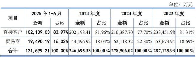 林平发展实控人控股超八成营收接连下滑税补占比高(图9)