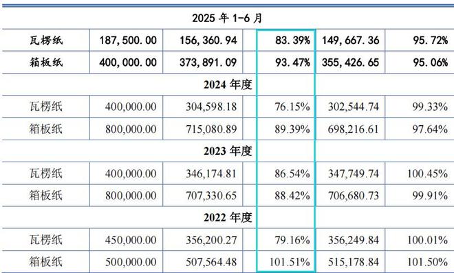 林平发展实控人控股超八成营收接连下滑税补占比高(图11)