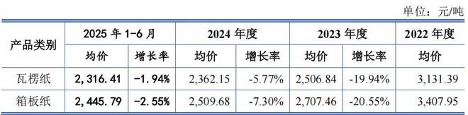 林平发展实控人控股超八成营收接连下滑税补占比高(图6)