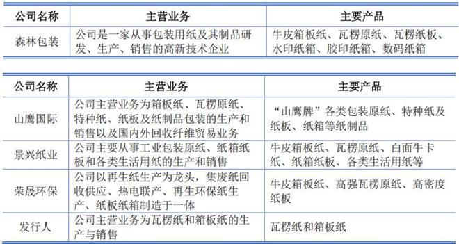 林平发展实控人控股超八成营收接连下滑税补占比高(图7)