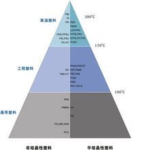 蹇锡高院士出席并作主题演讲 塑料智造2025—第二届特种工程塑料论坛(图1)