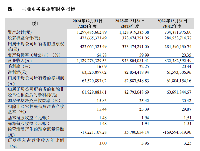 头盔上市龙头股：共3家收藏好（2025129）(图1)