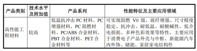 中塑股份IPO“中止”核心产品包括改性PC、PCABS等高性能工程材料
