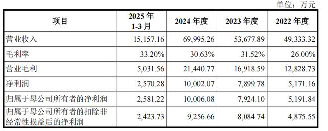 中塑股份IPO“中止”核心产品包括改性PC、PCABS等高性能工程材料(图3)