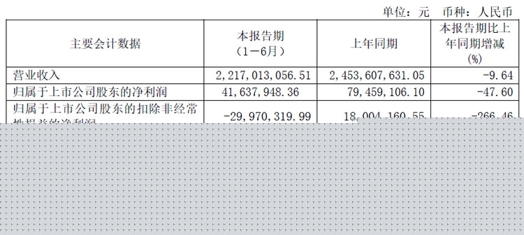 新材料产业成为水富市工业经济“压舱石”