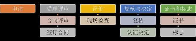 【074号】祝贺三伏（天津）新材料有限公司顺利通过再生资源绿色分拣中心认证(图2)