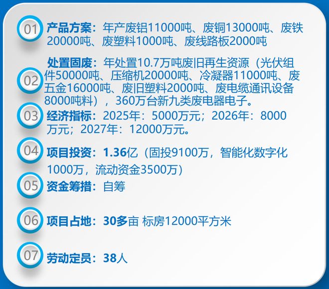 【074号】祝贺三伏（天津）新材料有限公司顺利通过再生资源绿色分拣中心认证
