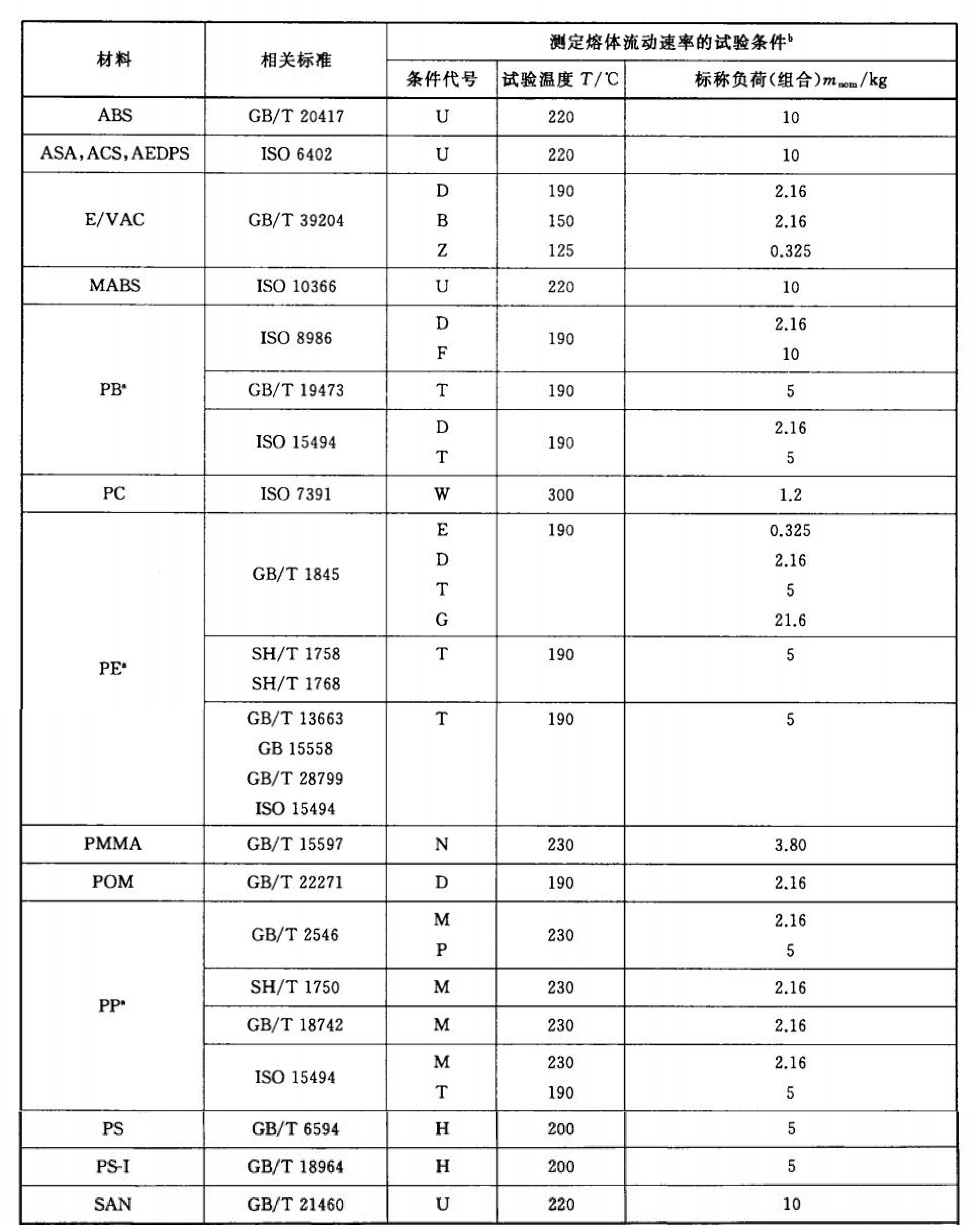 全球电子级保护材料市场需求潜力及投资价值分析报告