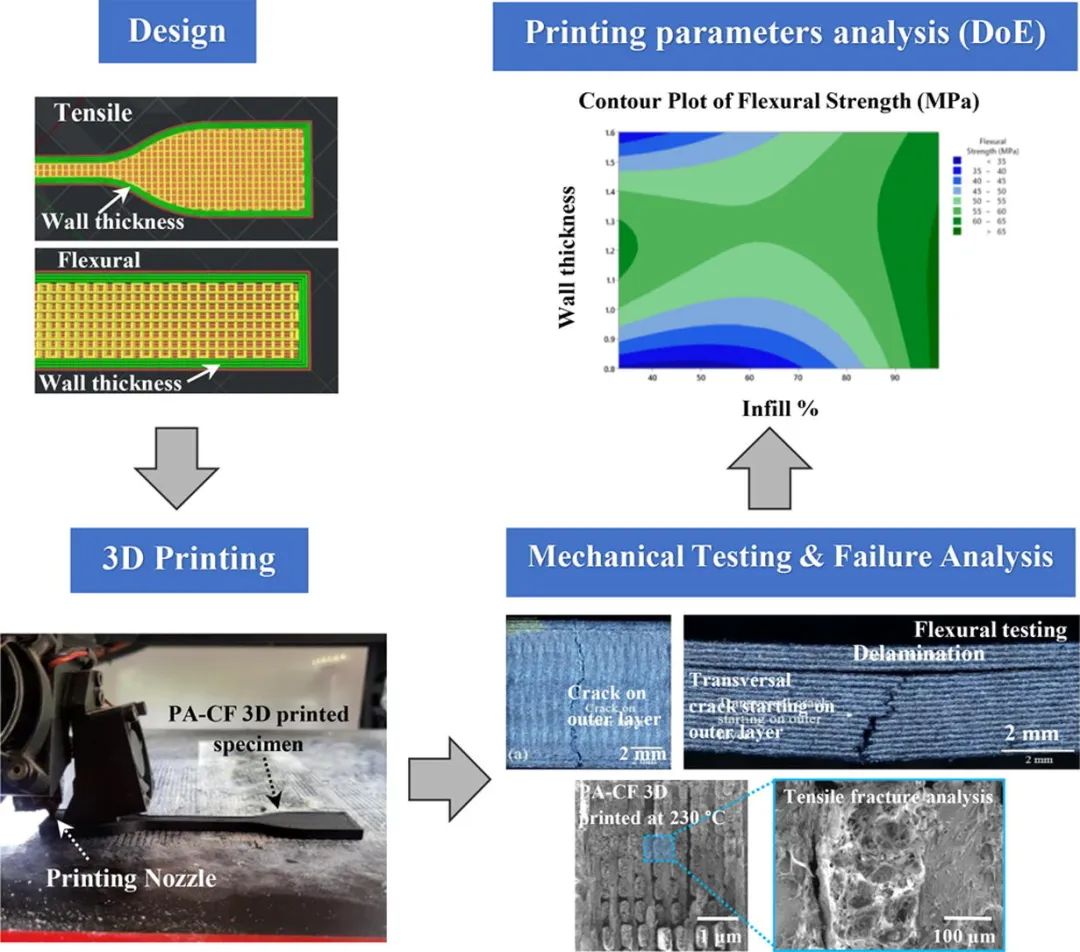 勇立创新潮头 锻造一流体系