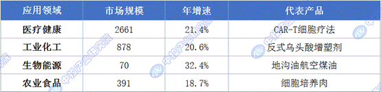 碳排放骤降90%！生物制造如何成为新质生产力的“绿色心脏”？？？(图3)