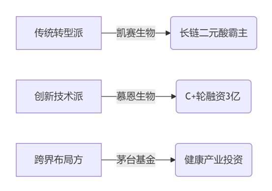 碳排放骤降90%！生物制造如何成为新质生产力的“绿色心脏”？？？(图4)