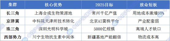 碳排放骤降90%！生物制造如何成为新质生产力的“绿色心脏”？？？(图6)
