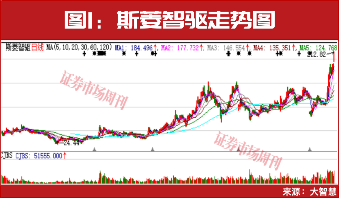 人形机器人概念集体大涨 “国家队”资金提前入驻！(图2)