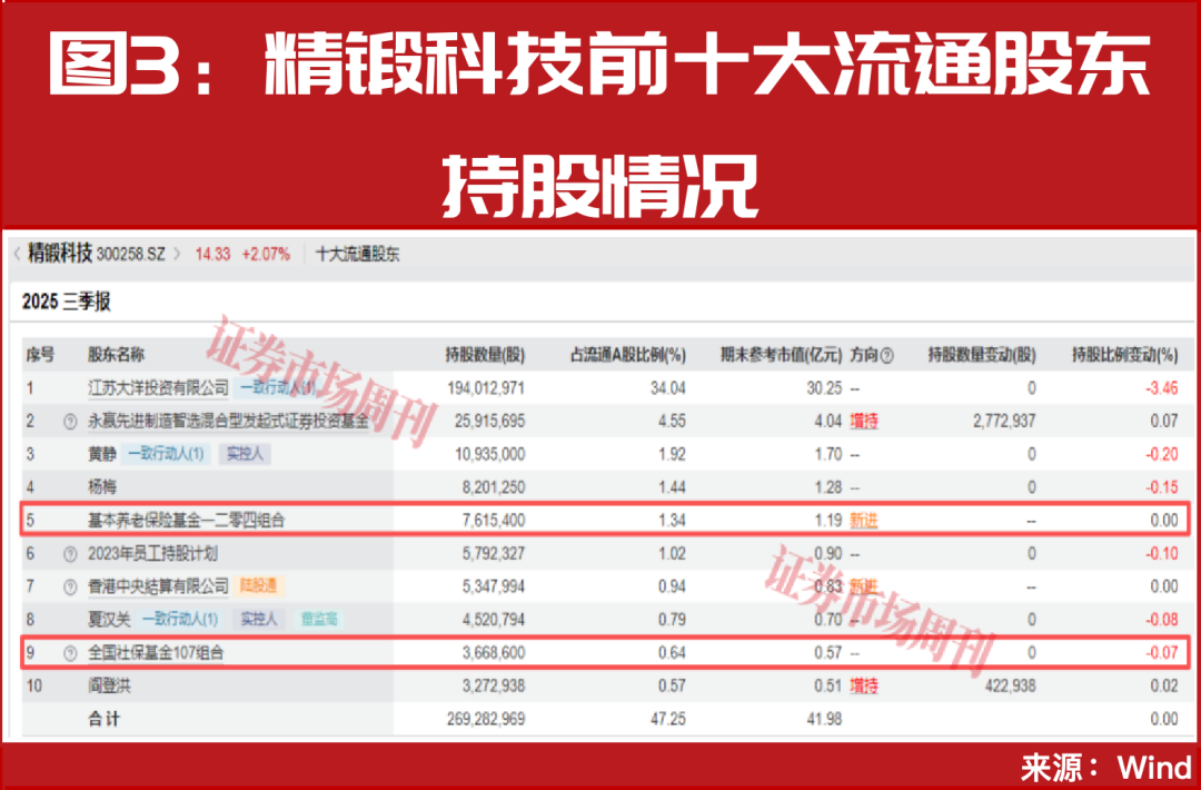 人形机器人概念集体大涨 “国家队”资金提前入驻！(图5)