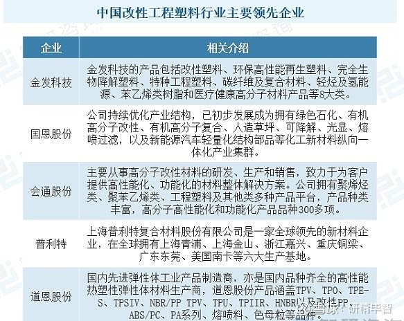 2024中国改性塑料行业市场集中度及未来发展潜力分析
