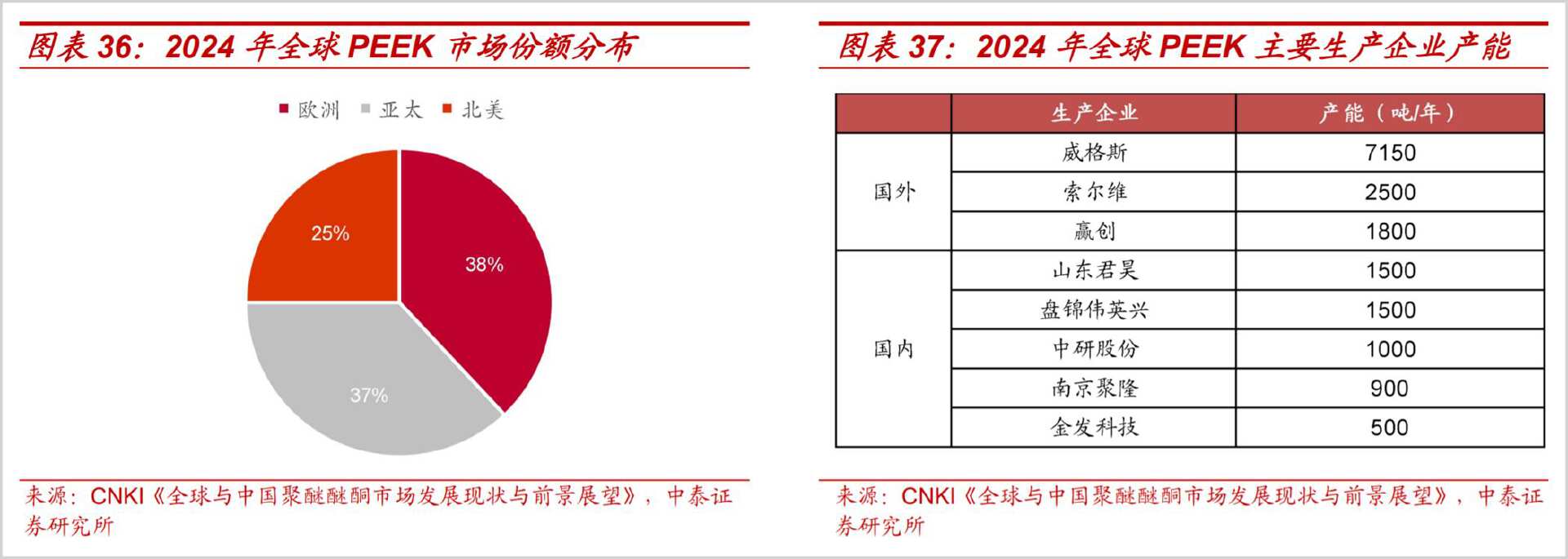 卡位万亿市场“塑料之王”正处于爆发前夜(图3)